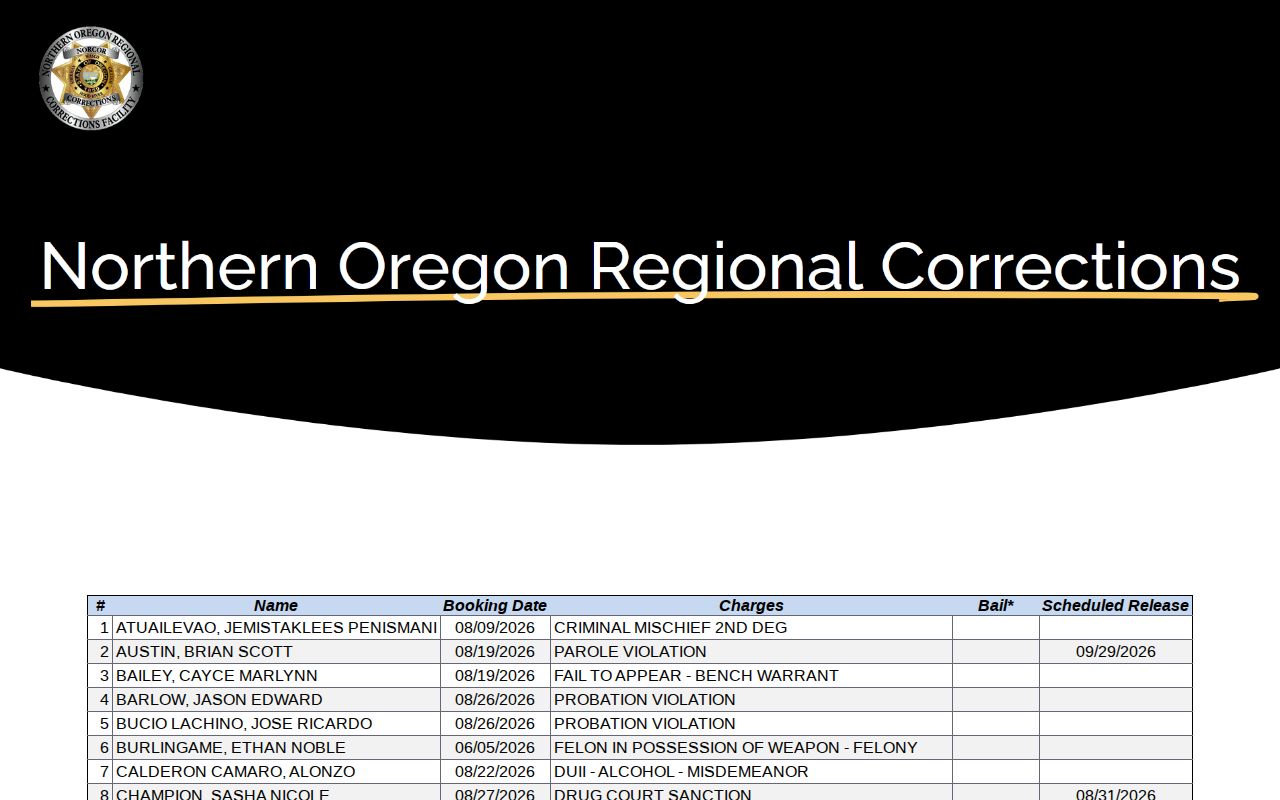 Hood River County regional adult custody roster at NORCOR